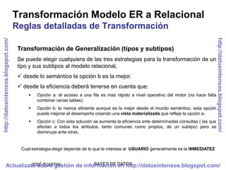Transformación Modelo ER a Relacional
                                     Reglas detalladas de Transformación




                                                                                                                                           http://datosintensos.blogspot.com/
http://datosintensos.blogspot.com/




                                      Transformación de Generalización (tipos y subtipos)
                                      Se puede elegir cualquiera de las tres estrategias para la transformación de un
                                      tipo y sus subtipos al modelo relacional,
                                       desde lo semántico la opción b es la mejor.
                                       desde la eficiencia deberá tenerse en cuenta que:
                                             Opción a: el acceso a una fila es mas rápido a nivel operativo del motor (no hace falta
                                              combinar varias tablas).
                                             Opción b: la menos eficiente aunque es la mejor desde el mundo semántico, esta opción
                                              puede mejorar el desempeño creando una vista materializada que refleje la opción a.
                                             Opción c: Con esta solución se aumenta la eficiencia ante determinadas consultas ( las que
                                              afectan a todos los atributos, tanto comunes como propios, de un subtipo) pero se
                                              disminuye ante otras.


                                       Cual estrategia elegir depende de lo que le interese al USUARIO generalmente es la INMEDIATEZ


                       JOSÉ CUARTAS
             Actualízate sobre gestión de información DATOS
                                              BASES DE en http://datosintensos.blogspot.com/
 