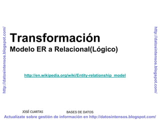 http://datosintensos.blogspot.com/
http://datosintensos.blogspot.com/




                                     Transformación
                                     Modelo ER a Relacional(Lógico)


                                         http://en.wikipedia.org/wiki/Entity-relationship_model




                                        JOSÉ CUARTAS           BASES DE DATOS
             Actualízate sobre gestión de información en http://datosintensos.blogspot.com/
 