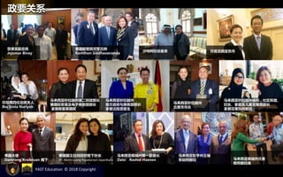 泰国枢密院空军元帅
Kamthon Sindhavananda
菲律宾副总统
Jejomar Binay
马来西亚砂拉越州
古晋市市长
印度尼西亚苏丹沙特阿拉伯皇亲
印尼第四任总统夫人
Ibu Sinta Nuriyah
马来西亚砂拉越州第二财政部长
兼国际贸易及电子商务部部长
拿督斯里黄顺舸
马来西亚砂拉越州
地方政府与房务部部长
拿督沈桂贤医生
马来西亚砂拉越州福利、社区和谐、
妇女、家庭及儿童发展部部长
拿督花蒂玛阿都拉
马来西亚槟城州第一副首长
Dato’Rashid Hasnon
泰国大使
Damrong Kraikruan 阁下
泰国国王拉玛四世陛下孙女
Dr. Mom Luang Rajadarasri Jayankura 马来西亚槟城州元首
敦阿都拉曼
马来西亚彭亨州王储
东姑阿都拉
政要关系
YAST Education © 2018 Copyright
 