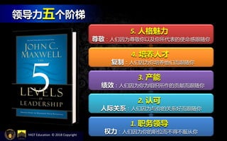 YAST Education © 2018 Copyright
领导力五个阶梯
1. 职务领导
权力：人们因为你的职位而不得不服从你
2. 认可
人际关系：人们因为与你的关系好而跟随你
3. 产能
绩效：人们因为你为组织所作的贡献而跟随你
4. 培养人才
复制：人们因为你培养他们而跟随你
5. 人格魅力
尊敬：人们因为尊敬你以及你所代表的使命感跟随你
 