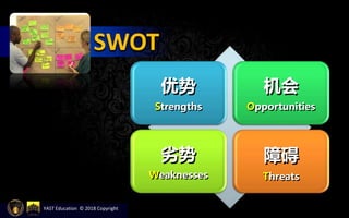 SWOT
YAST Education © 2018 Copyright
优势
Strengths
机会
Opportunities
劣势
Weaknesses
障碍
Threats
 