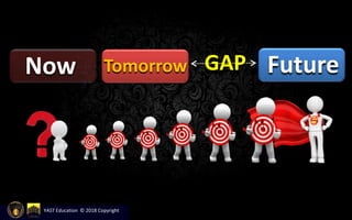 FutureNow GAPTomorrow
YAST Education © 2018 Copyright
 