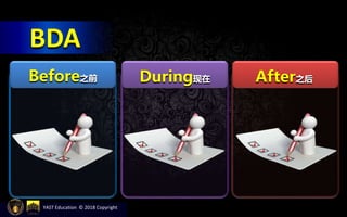 BDA
Before之前 During现在 After之后
YAST Education © 2018 Copyright
 