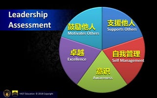 Leadership
Assessment Supports Others
Self Management
Awareness
Excellence
Motivates Others
鼓励他人
支援他人
自我管理
意识
卓越
YAST Education © 2018 Copyright
 