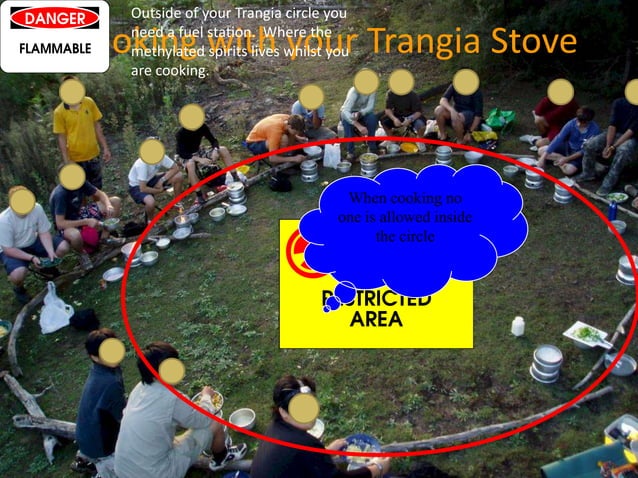 Trangia Labelling Trangia Safety | PPTX | Cooking | Food & Drink