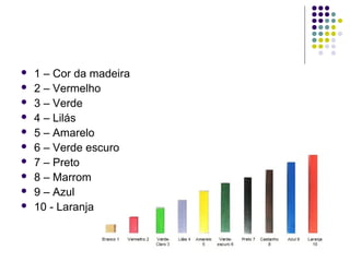  1 – Cor da madeira
 2 – Vermelho
 3 – Verde
 4 – Lilás
 5 – Amarelo
 6 – Verde escuro
 7 – Preto
 8 – Marrom
 9 – Azul
 10 - Laranja
 