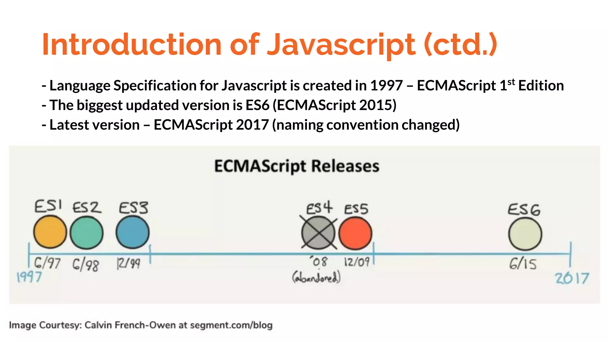 Introduction of Javascript (ctd.)
- Language Specification for Javascript is created in 1997 – ECMAScript 1st
Edition
- The biggest updated version is ES6 (ECMAScript 2015)
- Latest version – ECMAScript 2017 (naming convention changed)
 