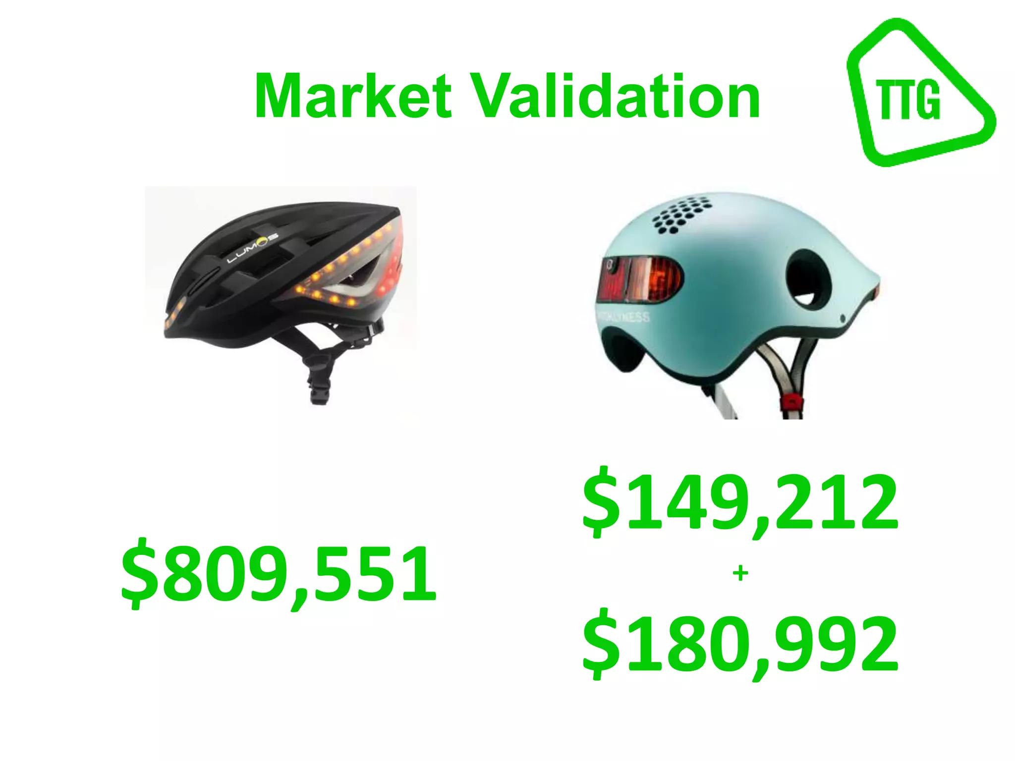 Market Validation
$809,551
$149,212
+
$180,992
 