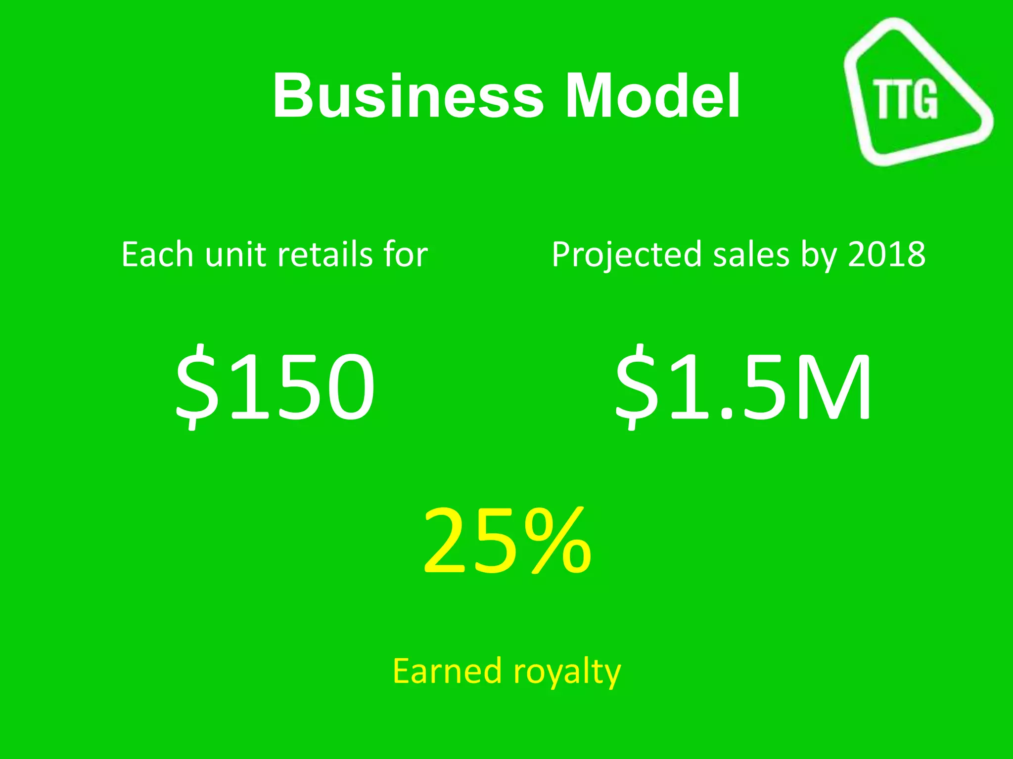Business Model
Each unit retails for
$150
Projected sales by 2018
$1.5M
25%
Earned royalty
 
