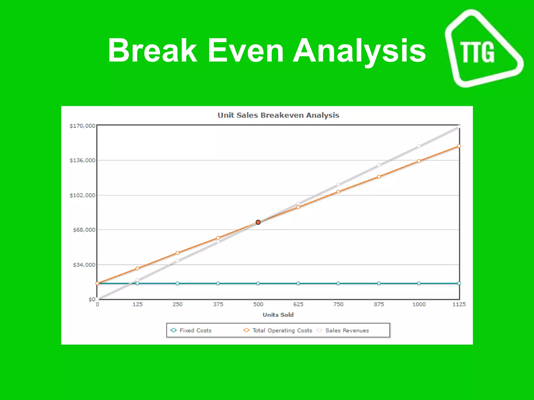 Break Even Analysis
 