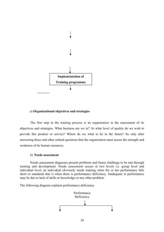 a) Organizational objectives and strategies
The first step in the training process is an organization in the assessment of its
objectives and strategies. What business are we in? At what level of quality do we wish to
provide this product or service? Where do we what to be in the future? Its only after
answering these and other related questions that the organization must assess the strength and
weakness of its human resources.
b) Needs assessment
Needs assessment diagnoses present problems and future challenge to be met through
training and development. Needs assessment occurs at two levels i.e. group level and
individual level, an individual obviously needs training when his or her performance falls
short or standards that is when there is performance deficiency. Inadequate in performance
may be due to lack of skills or knowledge or any other problem.
The following diagram explains performance deficiency
Performance
Deficiency
10
Implementation of
Training programme
 