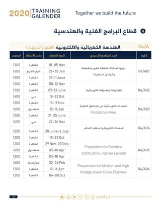 105
❹❹‫والهندسية‬ ‫الفنية‬ ‫البرامج‬ ‫قطاع‬
04/A)‫تدريبي‬ ‫(اسبوع‬ ‫وااللكترونية‬ ‫الكهربائية‬ ‫الهندسة‬
‫الكود‬‫التدريبي‬ ‫البرنامج‬ ‫اسم‬‫االنعقاد‬ ‫تاريخ‬‫االنعقاد‬ ‫مكان‬‫الرسوم‬
04/A01
‫منقطعة‬ ‫الغير‬ ‫الطاقة‬ ‫امدادات‬ ‫اجهزة‬
 ‫البطاريات‬ ‫وشواحن‬
01-05 Nov‫القاهرة‬1200
26-30 Jan‫الشيخ‬ ‫شرم‬1600
07-11 June‫القاهرة‬1200
04/A02 ‫الكهربائية‬ ‫والصيانة‬ ‫التركيبات‬
08-12 Nov‫القاهرة‬1200
09-13 June‫القاهرة‬1200
18-22 Oct‫دبي‬1600
04/A03
‫الخطرة‬ ‫المناطق‬ ‫فى‬ ‫الكهربائية‬ ‫المعدات‬
Hazardous Area 
15-19 Nov‫القاهرة‬1200
12-16 Jan‫اسطنبول‬1600
21-25 June‫القاهرة‬1200
04/A04 ‫التحكم‬ ‫ونظم‬ ‫الكهربائية‬ ‫المعدات‬
22-26 Nov‫دبي‬1600
28 June-2 July‫القاهرة‬1200
18-22 Oct‫القاهرة‬1200
04/A05
Preparation for Electrical
distribution Engineer Level)2(
29 Nov-03 Des‫القاهرة‬1200
05-10 Apr‫اسطنبول‬1600
05-10 Apr‫القاهرة‬1200
04/A06
Preparation for Medium and High
Voltage power Cable Engineer
02-06 Feb‫كازابالنكا‬1600
12-16 Apr‫القاهرة‬1200
04-08 Oct‫القاهرة‬1200
 