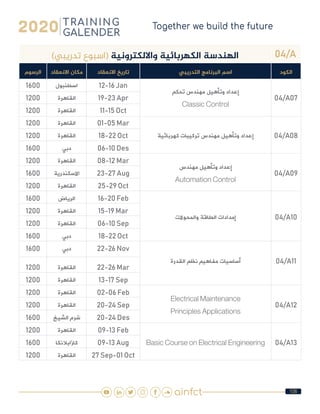106
04/A)‫تدريبي‬ ‫(اسبوع‬ ‫وااللكترونية‬ ‫الكهربائية‬ ‫الهندسة‬
‫الكود‬‫التدريبي‬ ‫البرنامج‬ ‫اسم‬‫االنعقاد‬ ‫تاريخ‬‫االنعقاد‬ ‫مكان‬‫الرسوم‬
04/A07
‫تحكم‬ ‫مهندس‬ ‫وتأهيل‬ ‫إعداد‬
Classic Control
12-16 Jan‫اسطنبول‬1600
19-23 Apr‫القاهرة‬1200
11-15 Oct‫القاهرة‬1200
04/A08‫كهربائية‬ ‫تركيبات‬ ‫مهندس‬ ‫وتأهيل‬ ‫إعداد‬
01-05 Mar‫القاهرة‬1200
18-22 Oct‫القاهرة‬1200
06-10 Des‫دبي‬1600
04/A09
‫مهندس‬ ‫وتأهيل‬ ‫إعداد‬
Automation Control
08-12 Mar‫القاهرة‬1200
23-27 Aug‫االسكندرية‬1600
25-29 Oct‫القاهرة‬1200
04/A10‫والمحوالت‬ ‫الطاقة‬ ‫إمدادات‬
16-20 Feb‫الرياض‬1600
15-19 Mar‫القاهرة‬1200
06-10 Sep‫القاهرة‬1200
18-22 Oct‫دبي‬1600
04/A11‫القدرة‬ ‫نظم‬ ‫مفاهيم‬ ‫أساسيات‬
22-26 Nov‫دبي‬1600
22-26 Mar‫القاهرة‬1200
13-17 Sep‫القاهرة‬1200
04/A12
Electrical Maintenance
Principles Applications
02-06 Feb‫القاهرة‬1200
20-24 Sep‫القاهرة‬1200
20-24 Des‫الشيخ‬ ‫شرم‬1600
04/A13Basic Course on Electrical Engineering
09-13 Feb‫القاهرة‬1200
09-13 Aug‫كازابالنكا‬1600
27 Sep-01 Oct‫القاهرة‬1200
 