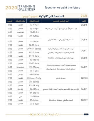 110
04/B)‫تدريبي‬ ‫(اسبوع‬ ‫امليكانيكية‬ ‫الهندسة‬
‫الكود‬‫التدريبي‬ ‫البرنامج‬ ‫اسم‬‫االنعقاد‬ ‫تاريخ‬‫االنعقاد‬ ‫مكان‬‫الرسوم‬
04/B15
‫الصيانة‬ ‫علي‬ ‫وتأثيرها‬ ‫للزيوت‬ ‫األمثل‬ ‫اإلستخدام‬
15-19 Nov‫القاهرة‬1200
12-16 Apr‫القاهرة‬1200
25-29 Oct‫كوااللمبور‬1600
04/B16‫الديزل‬ ‫محركات‬ ‫في‬ ‫اإللكتروني‬ ‫التحكم‬
22-26 Nov‫القاهرة‬1200
19-23 Apr‫القاهرة‬1200
14-18 June‫القاهرة‬1200
04/B17
‫والنهائية‬ ‫التنفيذية‬ ‫الرسومات‬ ‫دراسة‬
‫المباني‬ ‫داخل‬ ‫المركزي‬ ‫التكييف‬ ‫ألعمال‬
29 Nov-03 Des‫القاهرة‬1200
07-11 June‫القاهرة‬1200
04/B18IVECO ‫الـ‬ ‫السيارات‬ ‫عن‬ ‫عامة‬ ‫دورة‬
09-13 June‫القاهرة‬1200
06-10 Des‫القاهرة‬1200
04/B19
‫داخل‬ ‫الكهروميكانيك‬ ‫ألعمال‬ ‫المياة‬ ‫طلمبات‬
‫والصرف‬ ‫المياه‬ ‫وبمشروعات‬ ‫العامة‬ ‫المباني‬
21-25 June‫القاهرة‬1200
23-27 Aug‫االسكندرية‬1600
13-17 Des‫القاهرة‬1200
04/B20‫الرفع‬ ‫معدات‬
08-12 Nov‫تونس‬1600
28 June-2 July‫القاهرة‬1200
20-24 Des‫القاهرة‬1200
04/B21‫الفيراري‬ ‫اآلالت‬ ‫أعطال‬ ‫وتحليل‬ ‫تشخيص‬ ‫على‬ ‫التدريب‬
05-09 July‫القاهرة‬1200
06-10 Sep‫الغردقة‬1600
27-31 Des‫القاهرة‬1200
04/B22‫الميكانيكة‬ ‫الصيانة‬ ‫مشرفي‬ ‫تطوير‬
22-26 Nov‫دبي‬1600
12-16 Jan‫القاهرة‬1200
12-16 July‫القاهرة‬1200
 