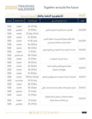 112
04/C)‫تدريبي‬ ‫(اسبوع‬ ‫والغاز‬ ‫النفط‬ ‫تكنولوجيا‬
‫الكود‬‫التدريبي‬ ‫البرنامج‬ ‫اسم‬‫االنعقاد‬ ‫تاريخ‬‫االنعقاد‬ ‫مكان‬‫الرسوم‬
04/C08‫النفطي‬ ‫المخزون‬ ‫إلدارة‬ ‫الحديثة‬ ‫األساليب‬
23-27 Feb‫القاهرة‬1200
15-19 Mar‫كوااللمبور‬1600
27 Sep-01 Oct‫القاهرة‬1200
04/C09
‫أنابيب‬ ‫خطوط‬ ‫وبناء‬ ‫تصميم‬ ‫وطرق‬ ‫األمان‬ ‫نظم‬
‫والمحابس‬ ‫المضخات‬ ‫واختبار‬ ‫النفط‬
01-05 Mar‫القاهرة‬1200
14-18 June‫القاهرة‬1200
04-08 Oct‫القاهرة‬1200
04/C10‫البترول‬ ‫قطاع‬ ‫في‬ ‫النقليات‬ ‫حركة‬ ‫تنظيم‬ ‫هندسة‬
08-12 Mar‫القاهرة‬1200
11-15 Oct‫القاهرة‬1200
04/C11‫البتروليـة‬ ‫الزيـوت‬ ‫حـركة‬
08-12 Mar‫الشيخ‬ ‫شرم‬1600
15-19 Mar‫القاهرة‬1200
18-22 Oct‫القاهرة‬1200
04/C12
‫المواد‬ ‫وتحليل‬ ‫وتقييم‬ ‫تصنيع‬ ‫طرق‬
‫النفطية‬ ‫واإلضافات‬
22-26 Mar‫القاهرة‬1200
25-29 Oct‫القاهرة‬1200
04/C13‫بالحقول‬ ‫واإلنتاج‬ ‫الحفر‬ ‫لعمليات‬ ‫الحديثة‬ ‫التقنيات‬
01-05 Nov‫القاهرة‬1200
29 Mar-02 Apr‫القاهرة‬1200
19-23 July‫االسكندرية‬1600
04/C14‫اآللي‬ ‫الحاسب‬ ‫باستخدام‬ ‫والغاز‬ ‫النفط‬ ‫إنتاج‬ ‫عمليات‬
08-12 Nov‫القاهرة‬1200
05-10 Apr‫القاهرة‬1200
12-16 Apr‫اسطنبول‬1600
04/C15
‫والتلوث‬ ‫النفط‬ ‫بمصافي‬ ‫المخلفات‬ ‫معالجة‬
‫البيئة‬ ‫وحماية‬ ‫المنشآت‬ ‫في‬
15-19 Nov‫القاهرة‬1200
12-16 Apr‫القاهرة‬1200
25-29 Oct‫كوااللمبور‬1600
 