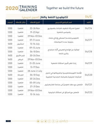 113
04/C)‫تدريبي‬ ‫(اسبوع‬ ‫والغاز‬ ‫النفط‬ ‫تكنولوجيا‬
‫الكود‬‫التدريبي‬ ‫البرنامج‬ ‫اسم‬‫االنعقاد‬ ‫تاريخ‬‫االنعقاد‬ ‫مكان‬‫الرسوم‬
04/C16‫والصهاريج‬ ‫الخزانات‬ ‫لتنظيف‬ ‫الحديثة‬ ‫الطرق‬
‫النفطية‬ ‫والمواسير‬
22-26 Nov‫القاهرة‬1200
19-23 Apr‫القاهرة‬1200
04/C17
‫خامات‬ ‫إلنتاج‬ ‫المصافي‬ ‫هندسة‬ ‫تكنولوجيا‬
‫المواصفات‬ ‫محددة‬ ‫بترولية‬
29 Nov-03 Des‫القاهرة‬1200
07-11 June‫القاهرة‬1200
12-16 July‫اسطنبول‬1600
04/C18
‫استخراج‬ ‫أثناء‬ ‫الطبيعي‬ ‫اإلشعاع‬ ‫من‬ ‫الوقاية‬
‫النفط‬ ‫وتكرير‬
09-13 June‫القاهرة‬1200
06-10 Des‫القاهرة‬1200
20-24 Des‫الشيخ‬ ‫شرم‬1600
04/C19‫النفطية‬ ‫المنشآت‬ ‫تأمين‬ ‫نظم‬ ‫إدارة‬
29 Nov-03 Des‫الرياض‬1600
21-25 June‫القاهرة‬1200
13-17 Des‫القاهرة‬1200
04/C20
‫تحليل‬ ‫في‬ ‫وتطبيقاتها‬ ‫الكهرومغناطيسية‬ ‫األشعة‬
‫العضوية‬ ‫المعدنية‬ ‫والمركبات‬ ‫البترولية‬ ‫المنتجات‬
28 June-2 July‫القاهرة‬1200
06-10 Sep‫الغردقة‬1600
20-24 Des‫القاهرة‬1200
04/C21‫والبترول‬ ‫الغاز‬ ‫صناعة‬ ‫فى‬ ‫الطوارئ‬ ‫حاالت‬ ‫مع‬ ‫التعامل‬
05-09 July‫القاهرة‬1200
27-31 Des‫القاهرة‬1200
04/C22‫البترولية‬ ‫المنشآت‬ ‫فى‬ ‫الحرائق‬ ‫مع‬ ‫التعامل‬
29 Nov-03 Des‫القاهرة‬1200
12-16 July‫القاهرة‬1200
 