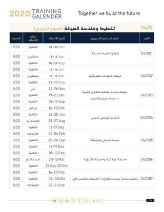114
04/D)‫تدريبي‬ ‫(اسبوع‬ ‫الصيانة‬ ‫وهندسة‬ ‫تخطيط‬
‫الكود‬‫التدريبي‬ ‫البرنامج‬ ‫اسم‬‫االنعقاد‬ ‫تاريخ‬
‫مكان‬
‫االنعقاد‬
‫الرسوم‬
04/D01 ‫الصيانة‬ ‫وتخطيط‬ ‫إدارة‬
05-09 Jan‫القاهرة‬1200
12-16 Jan‫اسطنبول‬1600
16-20 Aug‫القاهرة‬1200
04/D02‫الكهربائية‬ ‫المولدات‬ ‫صيانة‬
12-16 Jan‫القاهرة‬1200
12-16 Apr‫اسطنبول‬1600
23-27 Aug‫القاهرة‬1200
04/D03
‫الفنية‬ ‫التقارير‬ ‫وكتابة‬ ‫إعـداد‬ ‫مهارات‬
‫والفنيين‬ ‫للمهندسين‬ -
22-26 Nov‫دبي‬1600
19-23 Jan‫القاهرة‬1200
06-10 Sep‫القاهرة‬1200
04/D04 ‫للمباني‬ ‫الهيكلي‬ ‫التجديد‬
16-20 Feb‫الرياض‬1600
26-30 Jan‫القاهرة‬1200
23-27 Aug‫االسكندرية‬1600
13-17 Sep‫القاهرة‬1200
04/D05‫والمنشآت‬ ‫المباني‬ ‫صيانة‬
02-06 Feb‫كازابالنكا‬1600
20-24 Sep‫القاهرة‬1200
13-17 Des‫القاهرة‬1200
04/D06 ‫التنبؤية‬ ‫والصيانة‬ ‫الوقائية‬ ‫الصيانة‬
09-13 Feb‫القاهرة‬1200
08-12 Mar‫الشيخ‬ ‫شرم‬1600
27 Sep-01 Oct‫القاهرة‬1200
04/D07 ‫اآللي‬ ‫بالحاسب‬ ‫الصيانة‬ ‫إدارة‬ ‫نظام‬ ‫بيانات‬ ‫سالمة‬ ‫تحقيق‬
16-20 Feb‫القاهرة‬1200
04-08 Oct‫القاهرة‬1200
27-31 Des‫كازابالنكا‬1600
 