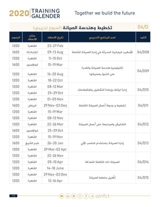 115
04/D)‫تدريبي‬ ‫(اسبوع‬ ‫الصيانة‬ ‫وهندسة‬ ‫تخطيط‬
‫الكود‬‫التدريبي‬ ‫البرنامج‬ ‫اسم‬‫االنعقاد‬ ‫تاريخ‬
‫مكان‬
‫االنعقاد‬
‫الرسوم‬
04/D08‫الشاملة‬ ‫الصيانة‬ ‫إدارة‬ ‫في‬ ‫الحديثة‬ ‫اليابانية‬ ‫األساليب‬
23-27 Feb‫القاهرة‬1200
09-13 Aug‫كازابالنكا‬1600
11-15 Oct‫القاهرة‬1200
04/D09
‫والقدرة‬ ‫الصيانة‬ ‫هندسة‬ ‫تكنولوجيا‬
‫بعملياتها‬ ‫التنبؤ‬ ‫على‬
15-19 Mar‫كوااللمبور‬1600
16-20 Aug‫القاهرة‬1200
18-22 Oct‫القاهرة‬1200
04/D10‫واالنقطاعات‬ ‫التشغيل‬ ‫وإعادة‬ ‫ايقاف‬ ‫إدارة‬
08-12 Mar‫القاهرة‬1200
25-29 Oct‫القاهرة‬1200
04/D11‫الشاملة‬ ‫الصيانة‬ ‫أعمال‬ ‫جدولة‬ ‫و‬ ‫تخطيط‬
01-05 Nov‫القاهرة‬1200
29 Nov-03 Des‫الرياض‬1600
15-19 Mar‫القاهرة‬1200
04/D12‫الصيانة‬ ‫أعمال‬ ‫على‬ ‫والمراجعة‬ ‫التفتيش‬
08-12 Nov‫القاهرة‬1200
22-26 Mar‫القاهرة‬1200
25-29 Oct‫كوااللمبور‬1600
04/D13‫اآللي‬ ‫الحاسب‬ ‫باستخدام‬ ‫الصيانة‬ ‫إدارة‬
15-19 Nov‫القاهرة‬1200
26-30 Jan‫الشيخ‬ ‫شرم‬1600
29 Mar-02 Apr‫القاهرة‬1200
04/D14‫الفعّالة‬ ‫التكلفة‬ ‫ذات‬ ‫الصيانة‬
22-26 Nov‫القاهرة‬1200
05-10 Apr‫القاهرة‬1200
14-18 June‫القاهرة‬1200
04/D15‫الصيانة‬ ‫مخطط‬ ‫تأهيل‬
29 Nov-03 Des‫القاهرة‬1200
12-16 Apr‫القاهرة‬1200
 