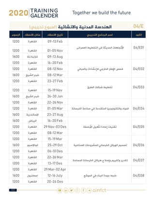 117
04/E)‫تدريبي‬ ‫(اسبوع‬ ‫واالنشائية‬ ‫املدنية‬ ‫الهندسة‬
‫الكود‬‫التدريبي‬ ‫البرنامج‬ ‫اسم‬‫االنعقاد‬ ‫تاريخ‬‫االنعقاد‬ ‫مكان‬‫الرسوم‬
04/E01 ‫العمرانى‬ ‫التخطيط‬ ‫فى‬ ‫الحديثة‬ ‫األتجاهات‬
09-13 Feb‫القاهرة‬1200
01-05 Nov‫القاهرة‬1200
09-13 Aug‫كازابالنكا‬1600
04/E02 ‫والمباني‬ ‫لإلنشاءات‬ ‫الخارجي‬ ‫اإلطار‬ ‫فحص‬
16-20 Feb‫القاهرة‬1200
08-12 Nov‫القاهرة‬1200
08-12 Mar‫الشيخ‬ ‫شرم‬1600
04/E03‫الطرق‬ ‫شبكات‬ ‫تخطيط‬
23-27 Feb‫القاهرة‬1200
15-19 Nov‫القاهرة‬1200
26-30 Jan‫الشيخ‬ ‫شرم‬1600
04/E04 ‫الخرسانة‬ ‫صناعة‬ ‫في‬ ‫المتقدمة‬ ‫والتكنولوجيا‬ ‫المواد‬
22-26 Nov‫القاهرة‬1200
01-05 Mar‫القاهرة‬1200
23-27 Aug‫االسكندرية‬1600
04/E05‫األرصفة‬ ‫تأهيل‬ ‫إعادة‬ ‫تقنيات‬
16-20 Feb‫الرياض‬1600
29 Nov-03 Des‫القاهرة‬1200
08-12 Mar‫القاهرة‬1200
04/E06 ‫الصناعية‬ ‫للمشروعات‬ ‫الخرساني‬ ‫الهيكل‬ ‫تصميم‬
15-19 Mar‫القاهرة‬1200
25-29 Oct‫كوااللمبور‬1600
06-10 Des‫القاهرة‬1200
04/E07 ‫المسلحة‬ ‫الخرسانة‬ ‫هياكل‬ ‫وإصالح‬ ‫وتقييم‬ ‫تقدير‬
22-26 Mar‫القاهرة‬1200
13-17 Des‫القاهرة‬1200
04/E08 ‫الموقع‬ ‫في‬ ‫البناء‬ ‫جودة‬ ‫ضبط‬
29 Mar-02 Apr‫القاهرة‬1200
12-16 July‫اسطنبول‬1600
20-24 Des‫القاهرة‬1200
 