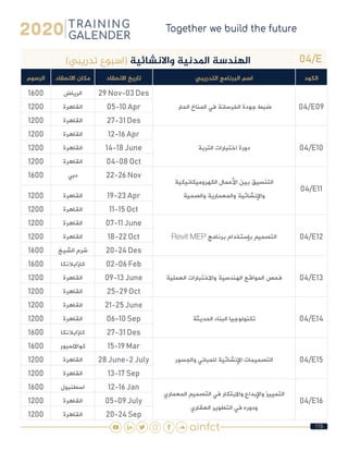 118
04/E)‫تدريبي‬ ‫(اسبوع‬ ‫واالنشائية‬ ‫املدنية‬ ‫الهندسة‬
‫الكود‬‫التدريبي‬ ‫البرنامج‬ ‫اسم‬‫االنعقاد‬ ‫تاريخ‬‫االنعقاد‬ ‫مكان‬‫الرسوم‬
04/E09 ‫الحار‬ ‫المناخ‬ ‫في‬ ‫الخرسانة‬ ‫جودة‬ ‫ضبط‬
29 Nov-03 Des‫الرياض‬1600
05-10 Apr‫القاهرة‬1200
27-31 Des‫القاهرة‬1200
04/E10‫التربة‬ ‫اختبارات‬ ‫دورة‬
12-16 Apr‫القاهرة‬1200
14-18 June‫القاهرة‬1200
04-08 Oct‫القاهرة‬1200
04/E11
‫الكهروميكانيكية‬ ‫األعمال‬ ‫بين‬ ‫التنسيق‬
‫والصحية‬ ‫والمعمارية‬ ‫واإلنشائية‬
22-26 Nov‫دبي‬1600
19-23 Apr‫القاهرة‬1200
11-15 Oct‫القاهرة‬1200
04/E12Revit MEP ‫برنامج‬ ‫بإستخدام‬ ‫التصميم‬
07-11 June‫القاهرة‬1200
18-22 Oct‫القاهرة‬1200
20-24 Des‫الشيخ‬ ‫شرم‬1600
04/E13‫العملية‬ ‫واالختبارات‬ ‫الهندسية‬ ‫المواقع‬ ‫فحص‬
02-06 Feb‫كازابالنكا‬1600
09-13 June‫القاهرة‬1200
25-29 Oct‫القاهرة‬1200
04/E14‫الحديثة‬ ‫البناء‬ ‫تكنولوجيا‬
21-25 June‫القاهرة‬1200
06-10 Sep‫القاهرة‬1200
27-31 Des‫كازابالنكا‬1600
04/E15‫والجسور‬ ‫للمباني‬ ‫اإلنشائية‬ ‫التصميمات‬
15-19 Mar‫كوااللمبور‬1600
28 June-2 July‫القاهرة‬1200
13-17 Sep‫القاهرة‬1200
04/E16
‫المعماري‬ ‫التصميم‬ ‫في‬ ‫واالبتكار‬ ‫واإلبداع‬ ‫التمييز‬
‫العقاري‬ ‫التطوير‬ ‫في‬ ‫ودوره‬
12-16 Jan‫اسطنبول‬1600
05-09 July‫القاهرة‬1200
20-24 Sep‫القاهرة‬1200
 