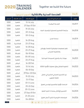 119
04/E)‫تدريبي‬ ‫(اسبوع‬ ‫واالنشائية‬ ‫املدنية‬ ‫الهندسة‬
‫الكود‬‫التدريبي‬ ‫البرنامج‬ ‫اسم‬‫االنعقاد‬ ‫تاريخ‬‫االنعقاد‬ ‫مكان‬‫الرسوم‬
04/E17‫البيئيـة‬ ‫العمـارة‬
12-16 July‫القاهرة‬1200
27 Sep-01 Oct‫القاهرة‬1200
04/E18‫المواد‬ ‫وتوصيف‬ ‫المعمارية‬ ‫التصاميم‬ ‫مراجعة‬
19-23 July‫القاهرة‬1200
09-13 Aug‫القاهرة‬1200
04/E19‫المدن‬ ‫مساحة‬
09-13 Aug‫القاهرة‬1200
16-20 Aug‫القاهرة‬1200
23-27 Aug‫االسكندرية‬1600
04/E20
‫باإلسكان‬ ‫الخاصة‬ ‫الجغرافية‬ ‫المعلومات‬ ‫نظم‬
‫العمرانى‬ ‫والتخطيط‬
16-20 Aug‫القاهرة‬1200
23-27 Aug‫القاهرة‬1200
06-10 Sep‫الغردقة‬1600
04/E21‫الميدانية‬ ‫المسوحات‬ ‫وتحليل‬ ‫بناء‬ ‫مهارات‬
05-09 July‫القاهرة‬1200
23-27 Aug‫القاهرة‬1200
04/E22‫الثالثة‬ ‫األلفية‬ ‫معطيات‬ ‫وفق‬ ‫االسكان‬ ‫تخطيط‬
16-20 Feb‫الرياض‬1600
12-16 July‫القاهرة‬1200
06-10 Sep‫القاهرة‬1200
04/E23
‫خفض‬ ‫في‬ ‫المتميز‬ ‫العمراني‬ ‫التصميم‬ ‫دور‬
‫التطوير‬ ‫تكلفة‬
29 Nov-03 Des‫الرياض‬1600
19-23 July‫القاهرة‬1200
13-17 Sep‫القاهرة‬1200
04/E24‫للطرق‬ ‫الهندسى‬ ‫والتصميم‬ ‫األولية‬ ‫الدراسات‬
07-11 June‫القاهرة‬1200
20-24 Sep‫القاهرة‬1200
04/E25‫الطرق‬ ‫تنفيذ‬ ‫ومعدات‬ ‫اإلنشائى‬ ‫التصميم‬
09-13 June‫القاهرة‬1200
27 Sep-01 Oct‫القاهرة‬1200
04/E26‫الطرق‬ ‫أعمال‬ ‫لتنفيذ‬ ‫القياسية‬ ‫المواصفات‬
21-25 June‫القاهرة‬1200
04-08 Oct‫القاهرة‬1200
 