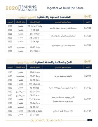 120
04/E)‫تدريبي‬ ‫(اسبوع‬ ‫واالنشائية‬ ‫املدنية‬ ‫الهندسة‬
‫الكود‬‫التدريبي‬ ‫البرنامج‬ ‫اسم‬‫االنعقاد‬ ‫تاريخ‬‫االنعقاد‬ ‫مكان‬‫الرسوم‬
04/E27‫الترميم‬ ‫ومواد‬ ‫وأعمال‬ ‫الشروخ‬ ‫معالجة‬
28 June-2 July‫القاهرة‬1200
11-15 Oct‫القاهرة‬1200
04/E28‫العالج‬ ‫وطرق‬ ‫المبانى‬ ‫إنهيار‬ ‫أسباب‬
05-10 Apr‫القاهرة‬1200
18-22 Oct‫القاهرة‬1200
04/E29‫للمهندسين‬ ‫العقارية‬ ‫المعلومات‬
12-16 Apr‫القاهرة‬1200
19-23 July‫االسكندرية‬1600
25-29 Oct‫القاهرة‬1200
04/F)‫تدريبي‬ ‫(اسبوع‬ ‫املهنية‬ ‫والصحة‬ ‫والسالمة‬ ‫االمن‬
‫الكود‬‫التدريبي‬ ‫البرنامج‬ ‫اسم‬‫االنعقاد‬ ‫تاريخ‬‫االنعقاد‬ ‫مكان‬‫الرسوم‬
04/F01‫الحريق‬ ‫ومكافحة‬ ‫األطفاء‬
07-11 June‫القاهرة‬1200
23-27 Aug‫االسكندرية‬1600
06-10 Des‫القاهرة‬1200
04/F02‫حديث‬ ‫وإطفاء‬ ‫أمن‬ ‫رئيس‬ ‫وتأهيل‬ ‫إعداد‬
09-13 June‫القاهرة‬1200
13-17 Des‫القاهرة‬1200
20-24 Des‫الشيخ‬ ‫شرم‬1600
04/F03
‫خطر‬ ‫من‬ ‫المنشآت‬ ‫ووقاية‬ ‫تأمين‬
‫الطوارئ‬ ‫خطة‬ ‫وإعداد‬ ‫الحريق‬
08-12 Mar‫الشيخ‬ ‫شرم‬1600
21-25 June‫القاهرة‬1200
20-24 Des‫القاهرة‬1200
04/F04‫الصناعي‬ ‫األمن‬ ‫عمليات‬ ‫إدارة‬
12-16 Jan‫اسطنبول‬1600
28 June-2 July‫القاهرة‬1200
27-31 Des‫القاهرة‬1200
 