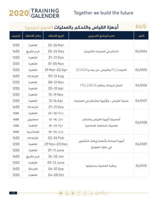 125
04/G)‫تدريبي‬ ‫(اسبوع‬ ‫بالعمليات‬ ‫والتحكم‬ ‫القياس‬ ‫أجهزة‬
‫الكود‬‫التدريبي‬ ‫البرنامج‬ ‫اسم‬‫االنعقاد‬ ‫تاريخ‬‫االنعقاد‬ ‫مكان‬‫الرسوم‬
04/H04‫الكترونيا‬ ‫العمليات‬ ‫في‬ ‫التحكم‬
22-26 Mar‫القاهرة‬1200
20-24 Des‫الشيخ‬ ‫شرم‬1600
27-31 Des‫القاهرة‬1200
04/H05SCADA‫و‬ ‫بعد‬ ‫عن‬ ‫والقياس‬ PLC‫تقنيات‬
01-05 Nov‫القاهرة‬1200
29 Mar-02 Apr‫القاهرة‬1200
09-13 Aug‫كازابالنكا‬1600
04/H06FIELDBUS ‫ونظام‬ ‫البيانات‬ ‫اتصال‬
08-12 Nov‫القاهرة‬1200
05-10 Apr‫القاهرة‬1200
04/H07‫العمليات‬ ‫في‬ ‫والتحكم‬ ‫واألجهزة‬ ، ‫القياس‬ ‫عملية‬
15-19 Nov‫القاهرة‬1200
12-16 Apr‫القاهرة‬1200
27-31 Des‫كازابالنكا‬1600
04/H08
‫والتحكم‬ ‫القياس‬ ‫أجهزة‬ ‫أساسيات‬
‫الصناعية‬ ‫المعالجة‬ ‫لعمليات‬
22-26 Nov‫القاهرة‬1200
12-16 Jan‫اسطنبول‬1600
19-23 Apr‫القاهرة‬1200
19-23 July‫االسكندرية‬1600
04/H09
‫التشغيل‬ ‫إيقاف‬ ‫وأنظمة‬ ‫السالمة‬ ‫أجهزة‬
‫الطوارئ‬ ‫حاالت‬ ‫في‬
02-06 Feb‫كازابالنكا‬1600
29 Nov-03 Des‫القاهرة‬1200
07-11 June‫القاهرة‬1200
04/H10‫وحمايتها‬ ‫العمليات‬ ‫مراقبة‬
26-30 Jan‫الشيخ‬ ‫شرم‬1600
09-13 June‫القاهرة‬1200
06-10 Sep‫الغردقة‬1600
04-08 Oct‫القاهرة‬1200
 