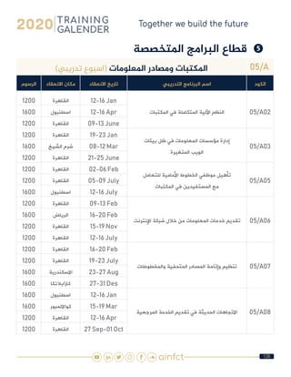 126
❺❺‫املتخصصة‬ ‫البرامج‬ ‫قطاع‬
05/A)‫تدريبي‬ ‫(اسبوع‬ ‫املعلومات‬ ‫ومصادر‬ ‫املكتبات‬
‫الكود‬‫التدريبي‬ ‫البرنامج‬ ‫اسم‬‫االنعقاد‬ ‫تاريخ‬‫االنعقاد‬ ‫مكان‬‫الرسوم‬
05/A02‫المكتبات‬ ‫في‬ ‫المتكاملة‬ ‫اآللية‬ ‫النظم‬
12-16 Jan‫القاهرة‬1200
12-16 Apr‫اسطنبول‬1600
09-13 June‫القاهرة‬1200
05/A03
‫بيئات‬ ‫ظل‬ ‫في‬ ‫المعلومات‬ ‫مؤسسات‬ ‫إدارة‬
‫المتغيرة‬ ‫الويب‬
19-23 Jan‫القاهرة‬1200
08-12 Mar‫الشيخ‬ ‫شرم‬1600
21-25 June‫القاهرة‬1200
05/A05
‫للتعامل‬ ‫األمامية‬ ‫الخطوط‬ ‫موظفي‬ ‫تأهيل‬
‫المكتبات‬ ‫في‬ ‫المستفيدين‬ ‫مع‬
02-06 Feb‫القاهرة‬1200
05-09 July‫القاهرة‬1200
12-16 July‫اسطنبول‬1600
05/A06‫اإلنترنت‬ ‫شبكة‬ ‫خالل‬ ‫من‬ ‫المعلومات‬ ‫خدمات‬ ‫تقديم‬
09-13 Feb‫القاهرة‬1200
16-20 Feb‫الرياض‬1600
15-19 Nov‫القاهرة‬1200
12-16 July‫القاهرة‬1200
05/A07‫والمخطوطات‬ ‫المتحفية‬ ‫المصادر‬ ‫وإتاحة‬ ‫تنظيم‬
16-20 Feb‫القاهرة‬1200
19-23 July‫القاهرة‬1200
23-27 Aug‫االسكندرية‬1600
27-31 Des‫كازابالنكا‬1600
05/A08‫المرجعية‬ ‫الخدمة‬ ‫تقديم‬ ‫في‬ ‫الحديثة‬ ‫االتجاهات‬
12-16 Jan‫اسطنبول‬1600
15-19 Mar‫كوااللمبور‬1600
12-16 Apr‫القاهرة‬1200
27 Sep-01 Oct‫القاهرة‬1200
 