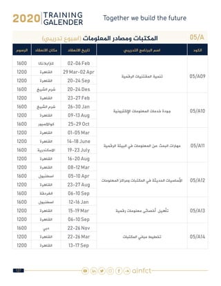 127
05/A)‫تدريبي‬ ‫(اسبوع‬ ‫املعلومات‬ ‫ومصادر‬ ‫املكتبات‬
‫الكود‬‫التدريبي‬ ‫البرنامج‬ ‫اسم‬‫االنعقاد‬ ‫تاريخ‬‫االنعقاد‬ ‫مكان‬‫الرسوم‬
05/A09‫الرقمية‬ ‫المقتنيات‬ ‫تنمية‬
02-06 Feb‫كازابالنكا‬1600
29 Mar-02 Apr‫القاهرة‬1200
20-24 Sep‫القاهرة‬1200
20-24 Des‫الشيخ‬ ‫شرم‬1600
05/A10‫اإللكترونية‬ ‫المعلومات‬ ‫خدمات‬ ‫جودة‬
23-27 Feb‫القاهرة‬1200
26-30 Jan‫الشيخ‬ ‫شرم‬1600
09-13 Aug‫القاهرة‬1200
25-29 Oct‫كوااللمبور‬1600
05/A11‫الرقمية‬ ‫البيئة‬ ‫في‬ ‫المعلومات‬ ‫عن‬ ‫البحث‬ ‫مهارات‬
01-05 Mar‫القاهرة‬1200
14-18 June‫القاهرة‬1200
19-23 July‫االسكندرية‬1600
16-20 Aug‫القاهرة‬1200
05/A12‫المعلومات‬ ‫ومراكز‬ ‫المكتبات‬ ‫في‬ ‫الحديثة‬ ‫األساسيات‬
08-12 Mar‫القاهرة‬1200
05-10 Apr‫اسطنبول‬1600
23-27 Aug‫القاهرة‬1200
06-10 Sep‫الغردقة‬1600
05/A13‫رقمية‬ ‫معلومات‬ ‫تأهيل  أخصائى‬
12-16 Jan‫اسطنبول‬1600
15-19 Mar‫القاهرة‬1200
06-10 Sep‫القاهرة‬1200
05/A14‫المكتبات‬ ‫مباني‬ ‫تخطيط‬
22-26 Nov‫دبي‬1600
22-26 Mar‫القاهرة‬1200
13-17 Sep‫القاهرة‬1200
 