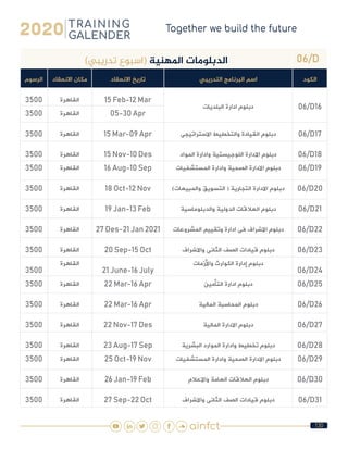 130
06/D)‫تدريبي‬ ‫(اسبوع‬ ‫املهنية‬ ‫الدبلومات‬
‫الكود‬‫التدريبي‬ ‫البرنامج‬ ‫اسم‬‫االنعقاد‬ ‫تاريخ‬‫االنعقاد‬ ‫مكان‬‫الرسوم‬
06/D16‫البلديات‬ ‫ادارة‬ ‫دبلوم‬
15 Feb-12 Mar‫القاهرة‬3500
05-30 Apr‫القاهرة‬3500
06/D17‫االستراتيجى‬ ‫والتخطيط‬ ‫القيادة‬ ‫دبلوم‬15 Mar-09 Apr‫القاهرة‬3500
06/D18‫المواد‬ ‫وادارة‬ ‫اللوجيستية‬ ‫االدارة‬ ‫دبلوم‬15 Nov-10 Des‫القاهرة‬3500
06/D19‫المستشفيات‬ ‫وادارة‬ ‫الصحية‬ ‫االدارة‬ ‫دبلوم‬16 Aug-10 Sep‫القاهرة‬3500
06/D20)‫والمبيعات‬ ‫التسويق‬ ( ‫التجارية‬ ‫االدارة‬ ‫دبلوم‬18 Oct-12 Nov‫القاهرة‬3500
06/D21‫والدبلوماسية‬ ‫الدولية‬ ‫العالقات‬ ‫دبلوم‬19 Jan-13 Feb‫القاهرة‬3500
06/D22‫المشروعات‬ ‫وتقييم‬ ‫ادارة‬ ‫فى‬ ‫االشراف‬ ‫دبلوم‬27 Des-21 Jan 2021‫القاهرة‬3500
06/D23‫واالشراف‬ ‫الثانى‬ ‫الصف‬ ‫قيادات‬ ‫دبلوم‬20 Sep-15 Oct‫القاهرة‬3500
06/D24
‫واألزمات‬ ‫الكوارث‬ ‫إدارة‬ ‫دبلوم‬
21 June-16 July
‫القاهرة‬
3500
06/D25‫التأمين‬ ‫ادارة‬ ‫دبلوم‬22 Mar-16 Apr‫القاهرة‬3500
06/D26‫المالية‬ ‫المحاسبة‬ ‫دبلوم‬22 Mar-16 Apr‫القاهرة‬3500
06/D27‫المالية‬ ‫االدارة‬ ‫دبلوم‬22 Nov-17 Des‫القاهرة‬3500
06/D28‫البشرية‬ ‫الموارد‬ ‫وادارة‬ ‫تخطيط‬ ‫دبلوم‬23 Aug-17 Sep‫القاهرة‬3500
06/D29‫المستشفيات‬ ‫وادارة‬ ‫الصحية‬ ‫االدارة‬ ‫دبلوم‬25 Oct-19 Nov‫القاهرة‬3500
06/D30‫واالعالم‬ ‫العامة‬ ‫العالقات‬ ‫دبلوم‬26 Jan-19 Feb‫القاهرة‬3500
06/D31‫واالشراف‬ ‫الثانى‬ ‫الصف‬ ‫قيادات‬ ‫دبلوم‬27 Sep-22 Oct‫القاهرة‬3500
 