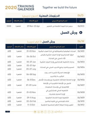 131
06/D)‫تدريبي‬ ‫(اسبوع‬ ‫املهنية‬ ‫الدبلومات‬
‫الكود‬‫التدريبي‬ ‫البرنامج‬ ‫اسم‬‫االنعقاد‬ ‫تاريخ‬‫االنعقاد‬ ‫مكان‬‫الرسوم‬
06/D33‫التعليم‬ ‫فى‬ ‫الشاملة‬ ‫الجودة‬ ‫ادارة‬ ‫دبلوم‬29 Mar-23 Apr‫القاهرة‬3500
❻❻‫العمل‬ ‫ورش‬
06/W)‫تدريب‬ ‫ايام‬ 3( ‫العمل‬ ‫ورش‬
‫الكود‬‫التدريبي‬ ‫البرنامج‬ ‫اسم‬‫االنعقاد‬ ‫تاريخ‬‫االنعقاد‬ ‫مكان‬‫الرسوم‬
06/W01‫البشرية‬ ‫الموارد‬ ‫ادارة‬ ‫في‬ ‫وتطبيقاتها‬ ‫الوظيفية‬ ‫الجدارات‬01-03 Nov‫القاهرة‬600
06/W02
‫وقياس‬ ‫البشرية‬ ‫الموارد‬ ‫إلدارة‬ ‫االستراتيجية‬ ‫الرؤية‬
‫الجدارات‬ ‫علي‬ ‫المبني‬ ‫األداء‬
04-06 Oct‫القاهرة‬600
06/W03‫البشرية‬ ‫الموارد‬ ‫إلدارة‬ ‫االستراتيجي‬ ‫التخطيط‬ ‫جدارات‬05-07 Jan‫القاهرة‬600
06/W04‫الجدارات‬ ‫علي‬ ‫المبني‬ ‫التدريب‬ ‫برامج‬ ‫وتنفيذ‬ ‫تصميم‬
05-07 Apr‫القاهرة‬600
05-07 July‫القاهرة‬600
06/W05
‫المــوارد‬ ‫لتنميـة‬ ‫الحديثة‬ ‫اإلتجاهات‬
‫والتدريب‬ ‫البشريــة‬
06-08 Sep‫القاهرة‬600
06/W06‫األعمال‬ ‫مؤسسات‬ ‫مع‬ ‫الحكومية‬ ‫للعالقات‬ ‫الفاعلة‬ ‫اإلدارة‬06-8 Des‫القاهرة‬600
06/W07
‫األرشفة‬ ‫الى‬ ‫التقليدية‬ ‫األرشفة‬ ‫من‬ ‫التحول‬
‫المعلومات‬ ‫مؤسسات‬ ‫في‬ ‫االلكترونية‬
07-09 June‫القاهرة‬600
06/W08
‫في‬ ‫االستراتيجي‬ ‫المحلي‬ ‫التخطيط‬
‫والبلديات‬ ‫المحلية‬ ‫اإلدارة‬
01-03 Nov‫القاهرة‬600
06/W09‫الحكومية‬ ‫الخدمات‬ ‫لجودة‬ ‫التخطيط‬09-11 Aug‫القاهرة‬600
06/W10‫والتميز‬ ‫القيادة‬ ‫في‬ ‫االجتماعي‬ ‫الذكاء‬02-04 Feb‫القاهرة‬600
06/W12‫الحكومية‬ ‫المحاسبية‬ ‫النظم‬ ‫هيكلة‬ ‫وإعادة‬ ‫تطوير‬11-13 Oct‫القاهرة‬600
 