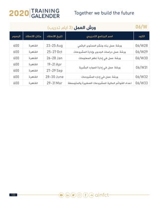 133
06/W)‫تدريب‬ ‫ايام‬ 3( ‫العمل‬ ‫ورش‬
‫الكود‬‫التدريبي‬ ‫البرنامج‬ ‫اسم‬‫االنعقاد‬ ‫تاريخ‬‫االنعقاد‬ ‫مكان‬‫الرسوم‬
06/W28‫الرقمي‬ ‫المحتوى‬ ‫ونشر‬ ‫بناء‬ ‫عمل‬ ‫ورشة‬23-25 Aug‫القاهرة‬600
06/W29‫المشروعات‬ ‫وإدارة‬ ‫الجدوى‬ ‫دراسات‬ ‫عمل‬ ‫ورشة‬25-27 Oct‫القاهرة‬600
06/W30‫المعلومات‬ ‫نظم‬ ‫إدارة‬ ‫في‬ ‫عمل‬ ‫ورشة‬26-28 Jan‫القاهرة‬600
06/W31‫البشرية‬ ‫الموارد‬ ‫إدارة‬ ‫في‬ ‫عمل‬ ‫ورشة‬
19-21 Apr‫القاهرة‬600
27-29 Sep‫القاهرة‬600
06/W32‫المشروعات‬ ‫إداره‬ ‫في‬ ‫عمل‬ ‫ورشة‬28-30 June‫القاهرة‬600
06/W33‫والمتوسطة‬ ‫الصغيرة‬ ‫للمشروعات‬ ‫المالية‬ ‫القوائم‬ ‫اعداد‬29-31 Mar‫القاهرة‬600
 