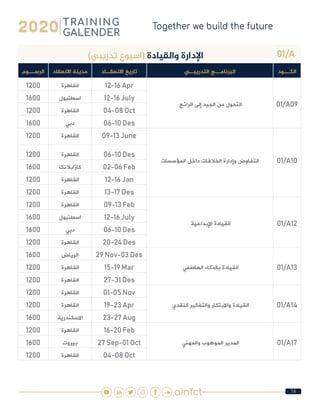 14
01/A)‫تدريبي‬ ‫(اسبوع‬ ‫والقيادة‬ ‫اإلدارة‬
‫الكـــود‬‫التدريبــي‬ ‫البرنامـــج‬‫االنعقــاد‬ ‫تاريخ‬‫االنعقاد‬ ‫مدينة‬‫الرســـوم‬
01/A09 ‫الرائع‬ ‫إلى‬ ‫الجيد‬ ‫من‬ ‫التحول‬
12-16 Apr‫القاهرة‬1200
12-16 July‫اسطنبول‬1600
04-08 Oct‫القاهرة‬1200
06-10 Des‫دبي‬1600
01/A10‫المؤسسات‬ ‫داخل‬ ‫الخالفات‬ ‫وإدارة‬ ‫التفاوض‬
09-13 June‫القاهرة‬1200
06-10 Des‫القاهرة‬1200
02-06 Feb‫كازابالنكا‬1600
12-16 Jan‫القاهرة‬1200
13-17 Des‫القاهرة‬1200
01/A12 ‫اإلبداعية‬ ‫القيادة‬
09-13 Feb‫القاهرة‬1200
12-16 July‫اسطنبول‬1600
06-10 Des‫دبي‬1600
20-24 Des‫القاهرة‬1200
01/A13 ‫العاطفي‬ ‫بالذكاء‬ ‫القيادة‬
29 Nov-03 Des‫الرياض‬1600
15-19 Mar‫القاهرة‬1200
27-31 Des‫القاهرة‬1200
01/A14 ‫النقدي‬ ‫والتفكير‬ ‫واالبتكار‬ ‫القيادة‬
01-05 Nov‫القاهرة‬1200
19-23 Apr‫القاهرة‬1200
23-27 Aug‫االسكندرية‬1600
01/A17 ‫والمهني‬ ‫الموهوب‬ ‫المدير‬
16-20 Feb‫القاهرة‬1200
27 Sep-01 Oct‫بيروت‬1600
04-08 Oct‫القاهرة‬1200
 