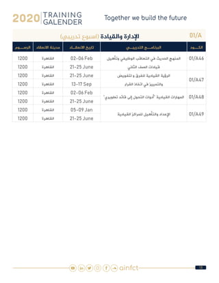 18
01/A)‫تدريبي‬ ‫(اسبوع‬ ‫والقيادة‬ ‫اإلدارة‬
‫الكـــود‬‫التدريبــي‬ ‫البرنامـــج‬‫االنعقــاد‬ ‫تاريخ‬‫االنعقاد‬ ‫مدينة‬‫الرســـوم‬
01/A46‫وتأهيل‬ ‫الوظيفي‬ ‫التعاقب‬ ‫في‬ ‫الحديث‬ ‫المنهج‬
‫الثاني‬ ‫الصف‬ ‫قيادات‬
02-06 Feb‫القاهرة‬1200
21-25 June‫القاهرة‬1200
01/A47
‫لتفويض‬ ‫و‬ ‫للفرق‬ ‫القيادية‬ ‫الرؤية‬
‫القرار‬ ‫اتخاذ‬ ‫في‬ ‫والتمييز‬
21-25 June‫القاهرة‬1200
13-17 Sep‫القاهرة‬1200
01/A48”‫تطويري‬ ‫قائد‬ ‫إلى‬ ‫التحول‬ ‫“أدوات‬ ‫القيادية‬ ‫المهارات‬
02-06 Feb‫القاهرة‬1200
21-25 June‫القاهرة‬1200
01/A49‫القيادية‬ ‫للمراكز‬ ‫والتأهيل‬ ‫اإلعداد‬
05-09 Jan‫القاهرة‬1200
21-25 June‫القاهرة‬1200
 