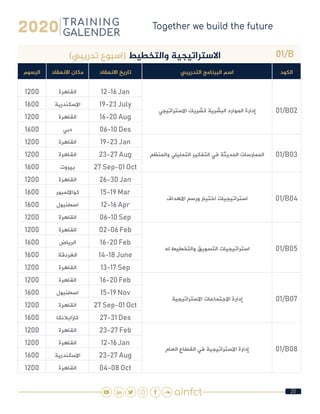 20
01/B)‫تدريبي‬ ‫(اسبوع‬ ‫والتخطيط‬ ‫االستراتيجية‬
‫الكود‬‫التدريبي‬ ‫البرنامج‬ ‫اسم‬‫االنعقاد‬ ‫تاريخ‬‫االنعقاد‬ ‫مكان‬‫الرسوم‬
01/B02‫االستراتيجي‬ ‫كشريك‬ ‫البشرية‬ ‫الموارد‬ ‫إدارة‬
12-16 Jan‫القاهرة‬1200
19-23 July‫االسكندرية‬1600
16-20 Aug‫القاهرة‬1200
06-10 Des‫دبي‬1600
01/B03‫والمنظم‬ ‫التحليلي‬ ‫التفكير‬ ‫في‬ ‫الحديثة‬ ‫الممارسات‬
19-23 Jan‫القاهرة‬1200
23-27 Aug‫القاهرة‬1200
27 Sep-01 Oct‫بيروت‬1600
01/B04‫االهداف‬ ‫ورسم‬ ‫اختيار‬ ‫استراتيجيات‬
26-30 Jan‫القاهرة‬1200
15-19 Mar‫كوااللمبور‬1600
12-16 Apr‫اسطنبول‬1600
06-10 Sep‫القاهرة‬1200
01/B05‫له‬ ‫والتخطيط‬ ‫التسويق‬ ‫استراتيجيات‬
02-06 Feb‫القاهرة‬1200
16-20 Feb‫الرياض‬1600
14-18 June‫الغردقة‬1600
13-17 Sep‫القاهرة‬1200
01/B07‫االستراتيجية‬ ‫االجتماعات‬ ‫إدارة‬
16-20 Feb‫القاهرة‬1200
15-19 Nov‫اسطنبول‬1600
27 Sep-01 Oct‫القاهرة‬1200
27-31 Des‫كازابالنكا‬1600
01/B08‫العام‬ ‫القطاع‬ ‫في‬ ‫االستراتيجية‬ ‫إدارة‬
23-27 Feb‫القاهرة‬1200
12-16 Jan‫القاهرة‬1200
23-27 Aug‫االسكندرية‬1600
04-08 Oct‫القاهرة‬1200
 