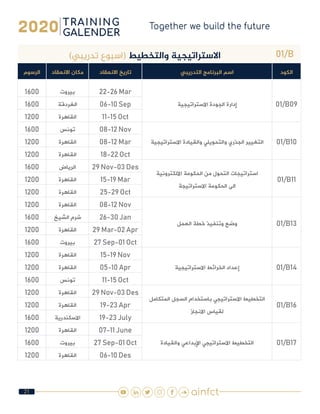 21
01/B)‫تدريبي‬ ‫(اسبوع‬ ‫والتخطيط‬ ‫االستراتيجية‬
‫الكود‬‫التدريبي‬ ‫البرنامج‬ ‫اسم‬‫االنعقاد‬ ‫تاريخ‬‫االنعقاد‬ ‫مكان‬‫الرسوم‬
01/B09‫االستراتيجية‬ ‫الجودة‬ ‫إدارة‬
22-26 Mar‫بيروت‬1600
06-10 Sep‫الغردقة‬1600
11-15 Oct‫القاهرة‬1200
01/B10‫االستراتيجية‬ ‫والقيادة‬ ‫والتحويلي‬ ‫الجذري‬ ‫التغيير‬
08-12 Nov‫تونس‬1600
08-12 Mar‫القاهرة‬1200
18-22 Oct‫القاهرة‬1200
01/B11
‫االلكترونية‬ ‫الحكومة‬ ‫من‬ ‫التحول‬ ‫استراتيجات‬
‫االستراتيجة‬ ‫الحكومة‬ ‫الى‬
29 Nov-03 Des‫الرياض‬1600
15-19 Mar‫القاهرة‬1200
25-29 Oct‫القاهرة‬1200
01/B13‫العمل‬ ‫خطة‬ ‫وتنفيذ‬ ‫وضع‬
08-12 Nov‫القاهرة‬1200
26-30 Jan‫الشيخ‬ ‫شرم‬1600
29 Mar-02 Apr‫القاهرة‬1200
27 Sep-01 Oct‫بيروت‬1600
01/B14‫االستراتيجية‬ ‫الخرائط‬ ‫إعداد‬
15-19 Nov‫القاهرة‬1200
05-10 Apr‫القاهرة‬1200
11-15 Oct‫تونس‬1600
01/B16
‫المتكامل‬ ‫السجل‬ ‫باستخدام‬ ‫االستراتيجي‬ ‫التخطيط‬
‫االنجاز‬ ‫لقياس‬
29 Nov-03 Des‫القاهرة‬1200
19-23 Apr‫القاهرة‬1200
19-23 July‫االسكندرية‬1600
01/B17‫والقيادة‬ ‫اإلبداعي‬ ‫االستراتيجي‬ ‫التخطيط‬
07-11 June‫القاهرة‬1200
27 Sep-01 Oct‫بيروت‬1600
06-10 Des‫القاهرة‬1200
 
