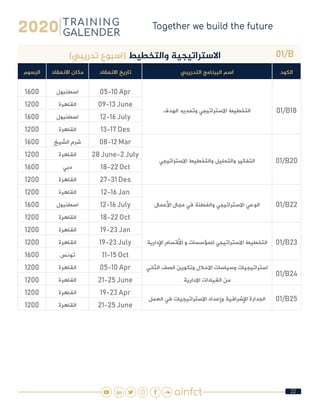22
01/B)‫تدريبي‬ ‫(اسبوع‬ ‫والتخطيط‬ ‫االستراتيجية‬
‫الكود‬‫التدريبي‬ ‫البرنامج‬ ‫اسم‬‫االنعقاد‬ ‫تاريخ‬‫االنعقاد‬ ‫مكان‬‫الرسوم‬
01/B18‫الهدف‬ ‫وتحديد‬ ‫االستراتيجي‬ ‫التخطيط‬
05-10 Apr‫اسطنبول‬1600
09-13 June‫القاهرة‬1200
12-16 July‫اسطنبول‬1600
13-17 Des‫القاهرة‬1200
01/B20‫االستراتيجي‬ ‫والتخطيط‬ ‫والتحليل‬ ‫التفكير‬
08-12 Mar‫الشيخ‬ ‫شرم‬1600
28 June-2 July‫القاهرة‬1200
18-22 Oct‫دبي‬1600
27-31 Des‫القاهرة‬1200
01/B22‫األعمال‬ ‫مجال‬ ‫في‬ ‫والفطنة‬ ‫االستراتيجي‬ ‫الوعي‬
12-16 Jan‫القاهرة‬1200
12-16 July‫اسطنبول‬1600
18-22 Oct‫القاهرة‬1200
01/B23‫اإلدارية‬ ‫األقسام‬ ‫و‬ ‫للمؤسسات‬ ‫االستراتيجي‬ ‫التخطيط‬
19-23 Jan‫القاهرة‬1200
19-23 July‫القاهرة‬1200
11-15 Oct‫تونس‬1600
01/B24
‫الثاني‬ ‫الصف‬ ‫وتكوين‬ ‫االحالل‬ ‫وسياسات‬ ‫استراتيجيات‬
‫االدارية‬ ‫القيادات‬ ‫من‬
05-10 Apr‫القاهرة‬1200
21-25 June‫القاهرة‬1200
01/B25‫العمل‬ ‫في‬ ‫االستراتيجيات‬ ‫وإعداد‬ ‫اإلشرافية‬ ‫الجدارة‬
19-23 Apr‫القاهرة‬1200
21-25 June‫القاهرة‬1200
 