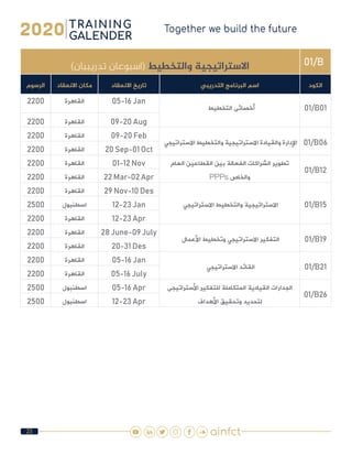 23
01/B)‫تدريبيان‬ ‫(اسبوعان‬ ‫والتخطيط‬ ‫االستراتيجية‬
‫الكود‬‫التدريبي‬ ‫البرنامج‬ ‫اسم‬‫االنعقاد‬ ‫تاريخ‬‫االنعقاد‬ ‫مكان‬‫الرسوم‬
01/B01 ‫التخطيط‬ ‫أخصائى‬
05-16 Jan‫القاهرة‬2200
09-20 Aug‫القاهرة‬2200
01/B06 ‫االستراتيجي‬‫والتخطيط‬‫االستراتيجية‬‫والقيادة‬‫اإلدارة‬
09-20 Feb‫القاهرة‬2200
20 Sep-01 Oct‫القاهرة‬2200
01/B12
‫العام‬ ‫القطاعين‬ ‫بين‬ ‫الفعالة‬ ‫الشراكات‬ ‫تطوير‬
PPPs ‫والخاص‬
01-12 Nov‫القاهرة‬2200
22 Mar-02 Apr‫القاهرة‬2200
01/B15 ‫االستراتيجي‬ ‫والتخطيط‬ ‫االستراتيجية‬
29 Nov-10 Des‫القاهرة‬2200
12-23 Jan‫اسطنبول‬2500
12-23 Apr‫القاهرة‬2200
01/B19 ‫األعمال‬ ‫وتخطيط‬ ‫االستراتيجي‬ ‫التفكير‬
28 June-09 July‫القاهرة‬2200
20-31 Des‫القاهرة‬2200
01/B21 ‫االستراتيجي‬ ‫القائد‬
05-16 Jan‫القاهرة‬2200
05-16 July‫القاهرة‬2200
01/B26
‫األستراتيجى‬ ‫للتفكير‬ ‫المتكاملة‬ ‫القيادية‬ ‫الجدارات‬
‫األهداف‬ ‫وتحقيق‬ ‫لتحديد‬
05-16 Apr‫اسطنبول‬2500
12-23 Apr‫اسطنبول‬2500
 