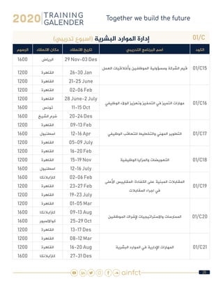 26
01/C)‫تدريبي‬ ‫(اسبوع‬ ‫البشرية‬ ‫املوارد‬ ‫إدارة‬
‫الكود‬‫التدريبي‬ ‫البرنامج‬ ‫اسم‬‫االنعقاد‬ ‫تاريخ‬‫االنعقاد‬ ‫مكان‬‫الرسوم‬
01/C15‫العمل‬ ‫وأخالقيات‬ ‫الموظفين‬ ‫ومسؤولية‬ ‫الشركة‬ ‫قيم‬
29 Nov-03 Des‫الرياض‬1600
26-30 Jan‫القاهرة‬1200
21-25 June‫القاهرة‬1200
01/C16‫الوظيفي‬ ‫الوالء‬ ‫وتعزيز‬ ‫التحفيز‬ ‫في‬ ‫التميز‬ ‫مهارات‬
02-06 Feb‫القاهرة‬1200
28 June-2 July‫القاهرة‬1200
11-15 Oct‫تونس‬1600
20-24 Des‫الشيخ‬ ‫شرم‬1600
01/C17‫الوظيفي‬ ‫للتعاقب‬ ‫والتخطيط‬ ‫المهني‬ ‫التطوير‬
09-13 Feb‫القاهرة‬1200
12-16 Apr‫اسطنبول‬1600
05-09 July‫القاهرة‬1200
01/C18‫الوظيفية‬ ‫والمزايا‬ ‫التعويضات‬
16-20 Feb‫القاهرة‬1200
15-19 Nov‫القاهرة‬1200
12-16 July‫اسطنبول‬1600
01/C19
‫األعلى‬ ‫المقاييس‬ :‫الكفاءة‬ ‫على‬ ‫المبنية‬ ‫المقابالت‬
‫المقابالت‬ ‫اجراء‬ ‫في‬
02-06 Feb‫كازابالنكا‬1600
23-27 Feb‫القاهرة‬1200
19-23 July‫القاهرة‬1200
01/C20‫الموظفين‬ ‫إلشراك‬ ‫واالستراتيجيات‬ ‫الممارسات‬
01-05 Mar‫القاهرة‬1200
09-13 Aug‫كازابالنكا‬1600
25-29 Oct‫كوااللمبور‬1600
13-17 Des‫القاهرة‬1200
01/C21‫البشرية‬ ‫الموارد‬ ‫في‬ ‫اإلدارية‬ ‫المهارات‬
08-12 Mar‫القاهرة‬1200
16-20 Aug‫القاهرة‬1200
27-31 Des‫كازابالنكا‬1600
 