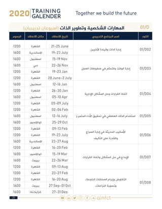 29
01/D)‫تدريبيان‬ ‫(اسبوعان‬ ‫الذات‬ ‫وتطوير‬ ‫الشخصية‬ ‫املهارات‬
‫الكود‬‫التدريبي‬ ‫البرنامج‬ ‫اسم‬‫االنعقاد‬ ‫تاريخ‬‫االنعقاد‬ ‫مكان‬‫الرسوم‬
01/D02‫اآلخرين‬ ‫وقيادة‬ ‫الذات‬ ‫إدارة‬
21-25 June‫القاهرة‬1200
19-23 July‫االسكندرية‬1600
01/D03‫العمل‬ ‫ضغوطات‬ ‫في‬ ‫والتحكم‬ ‫الوقت‬ ‫إدارة‬
15-19 Nov‫اسطنبول‬1600
22-26 Nov‫دبي‬1600
19-23 Jan‫القاهرة‬1200
28 June-2 July‫القاهرة‬1200
01/D04‫اإلدارية‬ ‫المشاكل‬ ‫وحل‬ ‫القرارات‬ ‫اتخاذ‬
12-16 Jan‫اسطنبول‬1600
26-30 Jan‫القاهرة‬1200
05-10 Apr‫اسطنبول‬1600
05-09 July‫القاهرة‬1200
01/D05‫المتميّز‬ ‫األداء‬ ‫تحقيق‬ ‫في‬ ‫العاطفي‬ ‫الذكاء‬ ‫استخدام‬
02-06 Feb‫القاهرة‬1200
12-16 July‫اسطنبول‬1600
25-29 Oct‫كوااللمبور‬1600
01/D06
‫الصراع‬ ‫إدارة‬ ‫في‬ ‫الحديثة‬ ‫األساليب‬
‫التكيف‬ ‫على‬ ‫والقدرة‬
09-13 Feb‫القاهرة‬1200
19-23 July‫القاهرة‬1200
23-27 Aug‫االسكندرية‬1600
01/D07‫القرارات‬ ‫واتخاذ‬ ‫المشاكل‬ ‫حل‬ ‫في‬ ‫اإلبداع‬
16-20 Feb‫القاهرة‬1200
15-19 Mar‫كوااللمبور‬1600
22-26 Mar‫بيروت‬1600
09-13 Aug‫القاهرة‬1200
01/D08
،‫الناجحة‬ ‫الصفقات‬ ‫وإبرام‬ ‫التفاوض‬
،‫النزاعات‬ ‫وتسوية‬
23-27 Feb‫القاهرة‬1200
16-20 Aug‫القاهرة‬1200
27 Sep-01 Oct‫بيروت‬1600
27-31 Des‫كازابالنكا‬1600
 