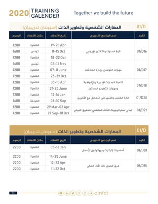 31
01/D)‫تدريبيان‬ ‫(اسبوعان‬ ‫الذات‬ ‫وتطوير‬ ‫الشخصية‬ ‫املهارات‬
‫الكود‬‫التدريبي‬ ‫البرنامج‬ ‫اسم‬‫االنعقاد‬ ‫تاريخ‬‫االنعقاد‬ ‫مكان‬‫الرسوم‬
01/D16‫اإليجابي‬ ‫والتفكير‬ ‫السلوك‬ ‫قوة‬
19-23 Apr‫القاهرة‬1200
11-15 Oct‫تونس‬1600
18-22 Oct‫القاهرة‬1200
01/D17‫العالقات‬ ‫وإدارة‬ ‫التواصل‬ ‫مهارات‬
08-12 Nov‫تونس‬1600
07-11 June‫القاهرة‬1200
25-29 Oct‫القاهرة‬1200
01/D18
‫واإلشرافية‬ ‫اإلدارية‬ ‫الجدارات‬ ‫تنمية‬
‫المستمر‬ ‫التطوير‬ ‫ومهارات‬
05-10 Apr‫القاهرة‬1200
21-25 June‫القاهرة‬1200
01/D20‫اآلخرين‬ ‫مع‬ ‫التعامل‬ ‫فى‬ ‫والتميز‬ ‫الغضب‬ ‫ادارة‬
12-16 Jan‫القاهرة‬1200
06-10 Sep‫الغردقة‬1600
01/D21‫النجاح‬ ‫لتحقيق‬ ‫العاطفي‬ ‫الذكاء‬ ‫استراتيجيات‬ ‫تبنّي‬
29 Mar-02 Apr‫القاهرة‬1200
27 Sep-01 Oct‫القاهرة‬1200
01/D)‫تدريبيان‬ ‫(اسبوعان‬ ‫الذات‬ ‫وتطوير‬ ‫الشخصية‬ ‫املهارات‬
‫الكود‬‫التدريبي‬ ‫البرنامج‬ ‫اسم‬‫االنعقاد‬ ‫تاريخ‬‫االنعقاد‬ ‫مكان‬‫الرسوم‬
01/D01‫األعمال‬ ‫وبروتوكول‬ ‫إتيكيت‬ ‫أساسيات‬
05-16 Jan‫القاهرة‬2200
14-25 June‫القاهرة‬2200
01/D15‫العالي‬ ‫األداء‬ ‫ذات‬ ‫العمل‬ ‫فرق‬
12-23 Apr‫القاهرة‬2200
11-22 Oct‫القاهرة‬2200
 