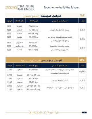 34
01/E)‫تدريبي‬ ‫(اسبوع‬ ‫املؤسسى‬ ‫التواصل‬
‫الكود‬‫التدريبي‬ ‫البرنامج‬ ‫اسم‬‫االنعقاد‬ ‫تاريخ‬‫االنعقاد‬ ‫مكان‬‫الرسوم‬
01/E15‫األزمات‬ ‫عند‬ ‫التواصل‬ ‫مهارات‬
09-13 Feb‫القاهرة‬1200
16-20 Feb‫الرياض‬1600
05-09 July‫القاهرة‬1200
01/E16
‫بما‬ ‫اإلدارية‬ ‫اإلتصاالت‬ ‫مهارات‬ ‫تنمية‬
‫المتميز‬ ‫اإلداري‬ ‫األداء‬ ‫يحقق‬
08-12 Nov‫القاهرة‬1200
12-16 Jan‫اسطنبول‬1600
01/E17
‫التنظيمية‬ ‫االتصاالت‬ ‫اساليب‬
‫العمل‬ ‫مجموعات‬ ‫و‬ ‫للفرق‬
08-12 Mar‫الشيخ‬ ‫شرم‬1600
07-11 June‫القاهرة‬1200
01/E)‫تدريبيان‬ ‫(اسبوعان‬ ‫املؤسسى‬ ‫التواصل‬
‫الكود‬‫التدريبي‬ ‫البرنامج‬ ‫اسم‬‫االنعقاد‬ ‫تاريخ‬‫االنعقاد‬ ‫مكان‬‫الرسوم‬
01/E02
‫وتحسين‬ ‫السمعة‬ ‫وإدارة‬ ‫المؤسسي‬ ‫االتصال‬
‫للمؤسسات‬ ‫الذهنية‬ ‫الصورة‬
01-12 Nov‫القاهرة‬2200
23 Feb-05 Mar‫القاهرة‬2200
01/E10 ‫والقيادة‬ ‫التواصل‬ ‫مهارات‬
05-16 Jan‫القاهرة‬2200
12-23 Apr‫القاهرة‬2200
01/E13‫واإلدارات‬ ‫المؤسسة‬ ‫مستوى‬ ‫على‬ ‫التواصل‬
26 Jan-06 Feb‫القاهرة‬2200
21 June- 2 July‫القاهرة‬2200
 