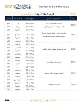35
01/F)‫تدريبي‬ ‫(اسبوع‬ ‫واإلنتاجية‬ ‫الجودة‬
‫الكود‬‫التدريبي‬ ‫البرنامج‬ ‫اسم‬‫االنعقاد‬ ‫تاريخ‬‫االنعقاد‬ ‫مكان‬‫الرسوم‬
01/F02
TQM ‫الشاملة‬ ‫الجودة‬ ‫إدارة‬
)‫كايزن‬ ‫(منهجية‬ ‫المستمر‬ ‫والتحسين‬
22-26 Nov‫دبي‬1600
22-26 Mar‫بيروت‬1600
01/F03
‫الحديثة‬ ‫اإلستراتيجيات‬ ‫و‬ ‫الدولية‬ ‫القواعد‬
 ‫الشاملة‬ ‫الجودة‬ ‫إدارة‬ ‫معايير‬ ‫لتطبيق‬
01-05 Nov‫القاهرة‬1200
12-16 Jan‫اسطنبول‬1600
12-16 Apr‫القاهرة‬1200
09-13 Aug‫كازابالنكا‬1600
01/F04 ‫باألفضل‬ ‫أدائك‬ ‫مقارنة‬ :‫المعايير‬ ‫تحديد‬
15-19 Nov‫القاهرة‬1200
19-23 July‫االسكندرية‬1600
16-20 Aug‫القاهرة‬1200
23-27 Aug‫االسكندرية‬1600
01/F05 ‫واإلنتاجية‬ ‫األداء‬ ‫تحسين‬
01-05 Nov‫القاهرة‬1200
23-27 Aug‫القاهرة‬1200
11-15 Oct‫تونس‬1600
06-10 Des‫دبي‬1600
01/F07‫المتوازن‬ ‫األداء‬ ‫بطاقات‬ ‫أساسيات‬
12-16 July‫اسطنبول‬1600
13-17 Sep‫القاهرة‬1200
06-10 Des‫القاهرة‬1200
01/F08 ‫الجودة‬ ‫وضبط‬ ‫ضمان‬
08-12 Mar‫الشيخ‬ ‫شرم‬1600
12-16 Apr‫اسطنبول‬1600
20-24 Sep‫القاهرة‬1200
13-17 Des‫القاهرة‬1200
 