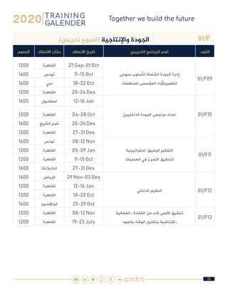 36
01/F)‫تدريبي‬ ‫(اسبوع‬ ‫واإلنتاجية‬ ‫الجودة‬
‫الكود‬‫التدريبي‬ ‫البرنامج‬ ‫اسم‬‫االنعقاد‬ ‫تاريخ‬‫االنعقاد‬ ‫مكان‬‫الرسوم‬
01/F09
‫منهجى‬ ‫كأسلوب‬ ‫الشاملة‬ ‫الجودة‬ ‫إدارة‬
‫للمنظمات‬ ‫المؤسسى‬ ‫لتطويراألداء‬
27 Sep-01 Oct‫القاهرة‬1200
11-15 Oct‫تونس‬1600
18-22 Oct‫دبي‬1600
20-24 Des‫القاهرة‬1200
01/F10‫الداخليين‬ ‫الجودة‬ ‫مراجعى‬ ‫اعداد‬
12-16 Jan‫اسطنبول‬1600
04-08 Oct‫القاهرة‬1200
20-24 Des‫الشيخ‬ ‫شرم‬1600
27-31 Des‫القاهرة‬1200
01/F11
‫استراتيجية‬ :‫الرشيق‬ ‫التفكير‬
‫العمليات‬ ‫في‬ ‫التميّز‬ ‫لتحقيق‬
08-12 Nov‫تونس‬1600
05-09 Jan‫القاهرة‬1200
11-15 Oct‫القاهرة‬1200
27-31 Des‫كازابالنكا‬1600
01/F12‫الداخلي‬ ‫م‬ِّ‫ي‬‫المق‬
29 Nov-03 Des‫الرياض‬1600
12-16 Jan‫القاهرة‬1200
18-22 Oct‫القاهرة‬1200
25-29 Oct‫كوااللمبور‬1600
01/F13
‫الفعالية‬ ، ‫الكفاءة‬ ‫من‬ ‫قدر‬ ‫اقصى‬ ‫تحقيق‬
 ‫والجهد‬ ‫الوقت‬ ‫وتقليل‬ ‫االنتاجية‬ ،
08-12 Nov‫القاهرة‬1200
19-23 July‫القاهرة‬1200
 