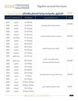 38
01/G)‫تدريبي‬ ‫(اسبوع‬ ‫واالمتثال‬ ‫املخاطر‬ ‫وإدارة‬ ‫والحوكمة‬ ،‫التدقيق‬
‫الكود‬‫التدريبي‬ ‫البرنامج‬ ‫اسم‬‫االنعقاد‬ ‫تاريخ‬‫االنعقاد‬ ‫مكان‬‫الرسوم‬
01/G05
‫واالمتثال‬ ‫المخاطر‬ ‫وإدارة‬ ‫الحوكمة‬
16-20 Feb‫الرياض‬1600
16-20 Feb‫القاهرة‬1200
09-13 Aug‫القاهرة‬1200
01/G06‫االحتيال‬ ‫ومكافحة‬ ‫العدلية‬ ‫المحاسبة‬
23-27 Feb‫القاهرة‬1200
14-18 June‫الغردقة‬1600
19-23 July‫االسكندرية‬1600
16-20 Aug‫القاهرة‬1200
01/G08‫المخاطر‬ ‫وإدارة‬ ‫قياس‬ ‫أساليب‬
08-12 Nov‫تونس‬1600
08-12 Mar‫القاهرة‬1200
06-10 Sep‫القاهرة‬1200
27-31 Des‫كازابالنكا‬1600
01/G09
‫األسس‬ : ‫المؤسسات‬ ‫حوكمة‬
‫الممارسات‬ ‫وأفضل‬ ‫والسياسات‬
26-30 Jan‫الشيخ‬ ‫شرم‬1600
08-12 Mar‫الشيخ‬ ‫شرم‬1600
15-19 Mar‫القاهرة‬1200
13-17 Sep‫القاهرة‬1200
01/G10‫المؤسسات‬ ‫مخاطر‬ ‫إدارة‬ ‫في‬ ‫مكثفة‬ ‫دورة‬
22-26 Mar‫القاهرة‬1200
20-24 Sep‫القاهرة‬1200
11-15 Oct‫تونس‬1600
06-10 Des‫دبي‬1600
01/G11‫الداخلي‬ ‫للمدقق‬ ‫التقارير‬ ‫كتابة‬
29 Nov-03 Des‫الرياض‬1600
29 Mar-02 Apr‫القاهرة‬1200
06-10 Sep‫الغردقة‬1600
27 Sep-01 Oct‫القاهرة‬1200
 