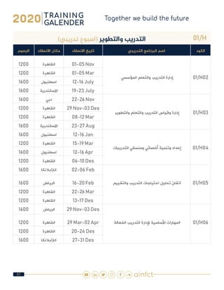 41
01/H)‫تدريبي‬ ‫(اسبوع‬ ‫والتطوير‬ ‫التدريب‬
‫الكود‬‫التدريبي‬ ‫البرنامج‬ ‫اسم‬‫االنعقاد‬ ‫تاريخ‬‫االنعقاد‬ ‫مكان‬‫الرسوم‬
01/H02 ‫المؤسسي‬ ‫والتعلم‬ ‫التدريب‬ ‫إدارة‬
01-05 Nov‫القاهرة‬1200
01-05 Mar‫القاهرة‬1200
12-16 July‫اسطنبول‬1600
19-23 July‫االسكندرية‬1600
01/H03 ‫والتطوير‬ ‫والتعلم‬ ‫التدريب‬ ‫وقياس‬ ‫إدارة‬
22-26 Nov‫دبي‬1600
29 Nov-03 Des‫القاهرة‬1200
08-12 Mar‫القاهرة‬1200
23-27 Aug‫االسكندرية‬1600
01/H04 ‫التدريبات‬ ‫ومنسقي‬ ‫أخصائي‬ ‫وتنمية‬ ‫إعداد‬
12-16 Jan‫اسطنبول‬1600
15-19 Mar‫القاهرة‬1200
12-16 Apr‫اسطنبول‬1600
06-10 Des‫القاهرة‬1200
01/H05 ‫والتقييم‬ ‫التدريب‬ ‫احتياجات‬ ‫تحليل‬ ‫اتقان‬
02-06 Feb‫كازابالنكا‬1600
16-20 Feb‫الرياض‬1600
22-26 Mar‫القاهرة‬1200
13-17 Des‫القاهرة‬1200
01/H06 ‫الفعالة‬ ‫التدريب‬ ‫إلدارة‬ ‫األساسية‬ ‫المهارات‬
29 Nov-03 Des‫الرياض‬1600
29 Mar-02 Apr‫القاهرة‬1200
20-24 Des‫القاهرة‬1200
27-31 Des‫كازابالنكا‬1600
 