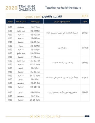 42
01/H)‫تدريبي‬ ‫(اسبوع‬ ‫والتطوير‬ ‫التدريب‬
‫الكود‬‫التدريبي‬ ‫البرنامج‬ ‫اسم‬‫االنعقاد‬ ‫تاريخ‬‫االنعقاد‬ ‫مكان‬‫الرسوم‬
01/H07TOT ‫المدربين‬ ‫تدريب‬ ‫في‬ ‫المتكاملة‬ ‫المهارات‬
15-19 Nov‫اسطنبول‬1600
08-12 Mar‫الشيخ‬ ‫شرم‬1600
05-10 Apr‫القاهرة‬1200
27-31 Des‫القاهرة‬1200
01/H08 ‫التدريب‬ ‫محلل‬
05-09 Jan‫القاهرة‬1200
22-26 Mar‫بيروت‬1600
12-16 Apr‫القاهرة‬1200
20-24 Des‫الشيخ‬ ‫شرم‬1600
01/H10 ‫المؤسسة‬ ‫بأهداف‬ ‫التدريب‬ ‫ربط‬
19-23 Jan‫القاهرة‬1200
26-30 Jan‫الشيخ‬ ‫شرم‬1600
07-11 June‫القاهرة‬1200
11-15 Oct‫تونس‬1600
01/H11‫مؤسستك‬ ‫في‬ ‫الداخلية‬ ‫التدريب‬ ‫أكاديمية‬ ‫إدارة‬
26-30 Jan‫القاهرة‬1200
09-13 June‫القاهرة‬1200
11-15 Oct‫تونس‬1600
25-29 Oct‫كوااللمبور‬1600
01/H12‫واالستراتيجيات‬ ‫األدوات‬ :‫والتطوير‬ ‫التعليم‬
02-06 Feb‫القاهرة‬1200
08-12 Nov‫تونس‬1600
15-19 Mar‫كوااللمبور‬1600
21-25 June‫القاهرة‬1200
 