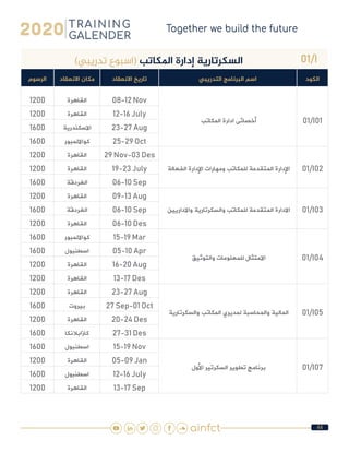 44
01/I)‫تدريبي‬ ‫(اسبوع‬ ‫املكاتب‬ ‫إدارة‬ ‫السكرتارية‬
‫الكود‬‫التدريبي‬ ‫البرنامج‬ ‫اسم‬‫االنعقاد‬ ‫تاريخ‬‫االنعقاد‬ ‫مكان‬‫الرسوم‬
01/I01 ‫المكاتب‬ ‫ادارة‬ ‫أخصائى‬
08-12 Nov‫القاهرة‬1200
12-16 July‫القاهرة‬1200
23-27 Aug‫االسكندرية‬1600
25-29 Oct‫كوااللمبور‬1600
01/I02 ‫الفعالة‬ ‫اإلدارة‬ ‫ومهارات‬ ‫للمكاتب‬ ‫المتقدمة‬ ‫اإلدارة‬
29 Nov-03 Des‫القاهرة‬1200
19-23 July‫القاهرة‬1200
06-10 Sep‫الغردقة‬1600
01/I03 ‫واالداريين‬ ‫والسكرتارية‬ ‫للمكاتب‬ ‫المتقدمة‬ ‫االدارة‬
09-13 Aug‫القاهرة‬1200
06-10 Sep‫الغردقة‬1600
06-10 Des‫القاهرة‬1200
01/I04 ‫والتوثيق‬ ‫للمعلومات‬ ‫االمتثال‬
15-19 Mar‫كوااللمبور‬1600
05-10 Apr‫اسطنبول‬1600
16-20 Aug‫القاهرة‬1200
13-17 Des‫القاهرة‬1200
01/I05 ‫والسكرتارية‬ ‫المكاتب‬ ‫لمديري‬ ‫والمحاسبة‬ ‫المالية‬
23-27 Aug‫القاهرة‬1200
27 Sep-01 Oct‫بيروت‬1600
20-24 Des‫القاهرة‬1200
27-31 Des‫كازابالنكا‬1600
01/I07 ‫األول‬ ‫السكرتير‬ ‫تطوير‬ ‫برنامج‬
15-19 Nov‫اسطنبول‬1600
05-09 Jan‫القاهرة‬1200
12-16 July‫اسطنبول‬1600
13-17 Sep‫القاهرة‬1200
 