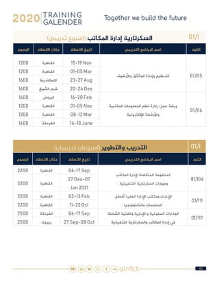 46
01/I)‫تدريبي‬ ‫(اسبوع‬ ‫املكاتب‬ ‫إدارة‬ ‫السكرتارية‬
‫الكود‬‫التدريبي‬ ‫البرنامج‬ ‫اسم‬‫االنعقاد‬ ‫تاريخ‬‫االنعقاد‬ ‫مكان‬‫الرسوم‬
01/I15‫واألرشيف‬ ‫الوثائق‬ ‫وإدارة‬ ‫تنـظيم‬
15-19 Nov‫القاهرة‬1200
01-05 Mar‫القاهرة‬1200
23-27 Aug‫االسكندرية‬1600
20-24 Des‫الشيخ‬ ‫شرم‬1600
01/I16
‫المكتبية‬ ‫المعلومات‬ ‫نظم‬ ‫إدارة‬ :‫عمل‬ ‫ورشة‬
‫اإللكترونية‬ ‫واألرشفة‬
16-20 Feb‫الرياض‬1600
01-05 Nov‫القاهرة‬1200
08-12 Mar‫القاهرة‬1200
14-18 June‫الغردقة‬1600
01/I)‫تدريبيان‬ ‫(اسبوعان‬ ‫والتطوير‬ ‫التدريب‬
‫الكود‬‫التدريبي‬ ‫البرنامج‬ ‫اسم‬‫االنعقاد‬ ‫تاريخ‬‫االنعقاد‬ ‫مكان‬‫الرسوم‬
01/I06
‫المكاتب‬ ‫إلدارة‬ ‫المتكاملة‬ ‫المنظومة‬
 ‫التنفيذية‬ ‫السكرتارية‬ ‫ومهارات‬
06-17 Sep‫القاهرة‬2200
27 Des-07
Jan 2021
‫القاهرة‬2200
01/I11
‫أفضل‬ :‫العليا‬ ‫اإلدارة‬ ‫ومكاتب‬ ‫اإلدارات‬
‫والتكنولوجيا‬ ‫الممارسات‬
02-13 Feb‫القاهرة‬2200
11-22 Oct‫القاهرة‬2200
01/I17
‫الشاملة‬ ‫والفنية‬ ‫اإلدارية‬ ‫و‬ ‫السلوكية‬ ‫الجدارات‬
‫التنفيذية‬ ‫والسكرتارية‬ ‫المكاتب‬ ‫إدارة‬ ‫في‬
06-17 Sep‫الغردقة‬2500
27 Sep-08 Oct‫بيروت‬2500
 