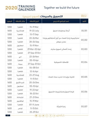 47
01/J)‫تدريبي‬ ‫(اسبوع‬ ‫واملبيعات‬ ‫التسويق‬
‫الكود‬‫التدريبي‬ ‫البرنامج‬ ‫اسم‬‫االنعقاد‬ ‫تاريخ‬‫االنعقاد‬ ‫مكان‬‫الرسوم‬
01/J01 ‫السوق‬ ‫ومعلومات‬ ‫أبحاث‬
15-19 Mar‫القاهرة‬1200
19-23 July‫االسكندرية‬1600
13-17 Sep‫القاهرة‬1200
01/J02
‫وزيادة‬ ‫أستبقائهم‬ ‫أجل‬ ‫من‬ ‫العمالء‬ ‫إدارة‬ ‫استراتيجيات‬
 ‫نموهم‬ ‫معدل‬
22-26 Mar‫القاهرة‬1200
20-24 Sep‫القاهرة‬1200
01/J03‫محترف‬ ‫تسويق‬ ‫أخصائى‬ ‫إعداد‬
15-19 Nov‫اسطنبول‬1600
29 Mar-02 Apr‫القاهرة‬1200
27 Sep-01 Oct‫القاهرة‬1200
01/J04 ‫التسويقية‬ ‫االتصاالت‬
22-26 Nov‫دبي‬1600
05-10 Apr‫القاهرة‬1200
27 Sep-01 Oct‫بيروت‬1600
04-08 Oct‫القاهرة‬1200
01/J05 ‫العمالء‬ ‫سمات‬ ‫تحديد‬ ‫وإجراءات‬ ‫تقنيات‬
12-16 Apr‫القاهرة‬1200
23-27 Aug‫االسكندرية‬1600
11-15 Oct‫القاهرة‬1200
20-24 Des‫الشيخ‬ ‫شرم‬1600
01/J06 ‫التسويق‬ ‫واستراتيجيات‬ ‫السوق‬ ‫قيادة‬
05-10 Apr‫اسطنبول‬1600
19-23 Apr‫القاهرة‬1200
18-22 Oct‫القاهرة‬1200
27-31 Des‫كازابالنكا‬1600
01/J07‫التجزئة‬ ‫إدارة‬
15-19 Mar‫كوااللمبور‬1600
07-11 June‫القاهرة‬1200
11-15 Oct‫تونس‬1600
25-29 Oct‫القاهرة‬1200
 